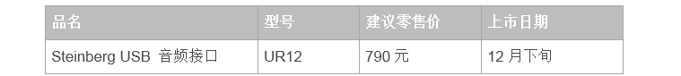 兼容iPad/Mac/PC，实现高品质录音的Steinberg USB音频接口UR12发布