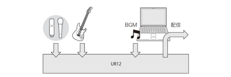 兼容iPad/Mac/PC，实现高品质录音的Steinberg USB音频接口UR12发布