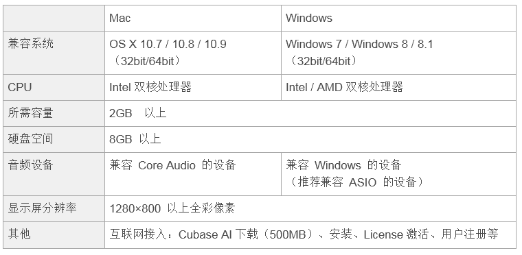 兼容iPad/Mac/PC，实现高品质录音的Steinberg USB音频接口UR12发布