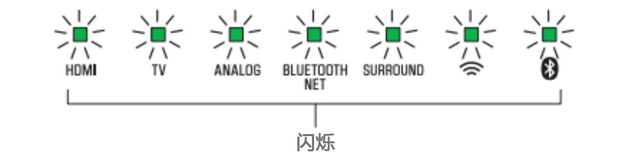 软件更新：欧博Soundbar产品12月软件更新
